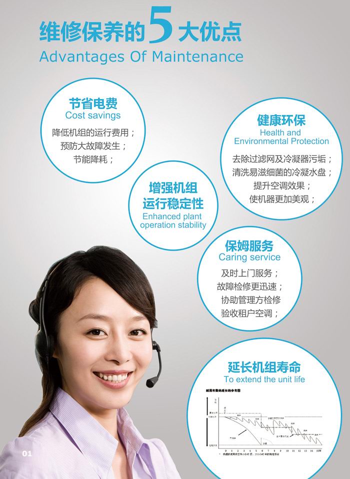 節(jié)省電費(fèi),健康環(huán)保,增強(qiáng)機(jī)組 運(yùn)行穩(wěn)定性 保姆服務(wù),延長機(jī)組壽命