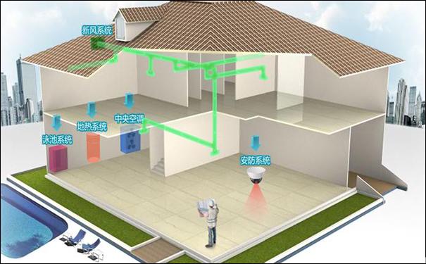 新風(fēng)系統(tǒng)有用嗎