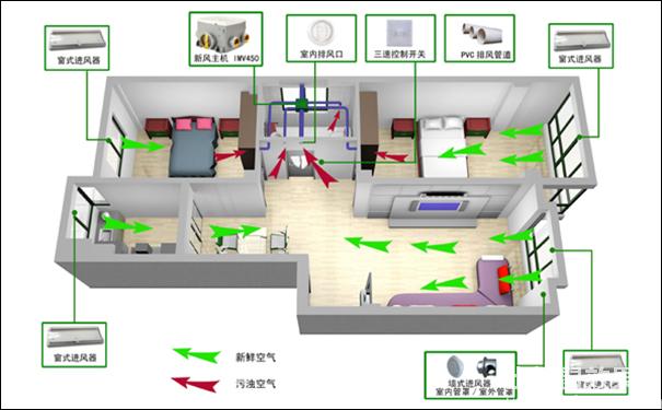 新風(fēng)系統(tǒng)是什么 